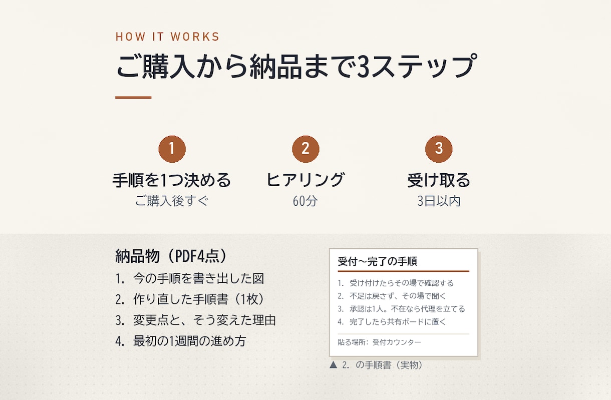 業務フローを見直し手順書1枚に作り直します 人もツールも増やしません。順番を変えるだけ イメージ3
