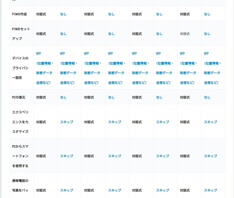 Windows11インストール自動化します 無人インストールでセットアップが楽になるリカバリUSB イメージ6