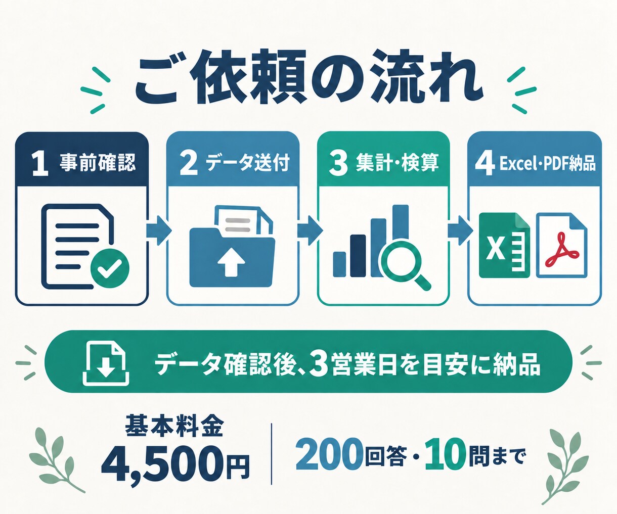 アンケートを集計し、グラフ付きレポートにします 集計方法はおまかせ。正確で見やすい結果をお届け イメージ4