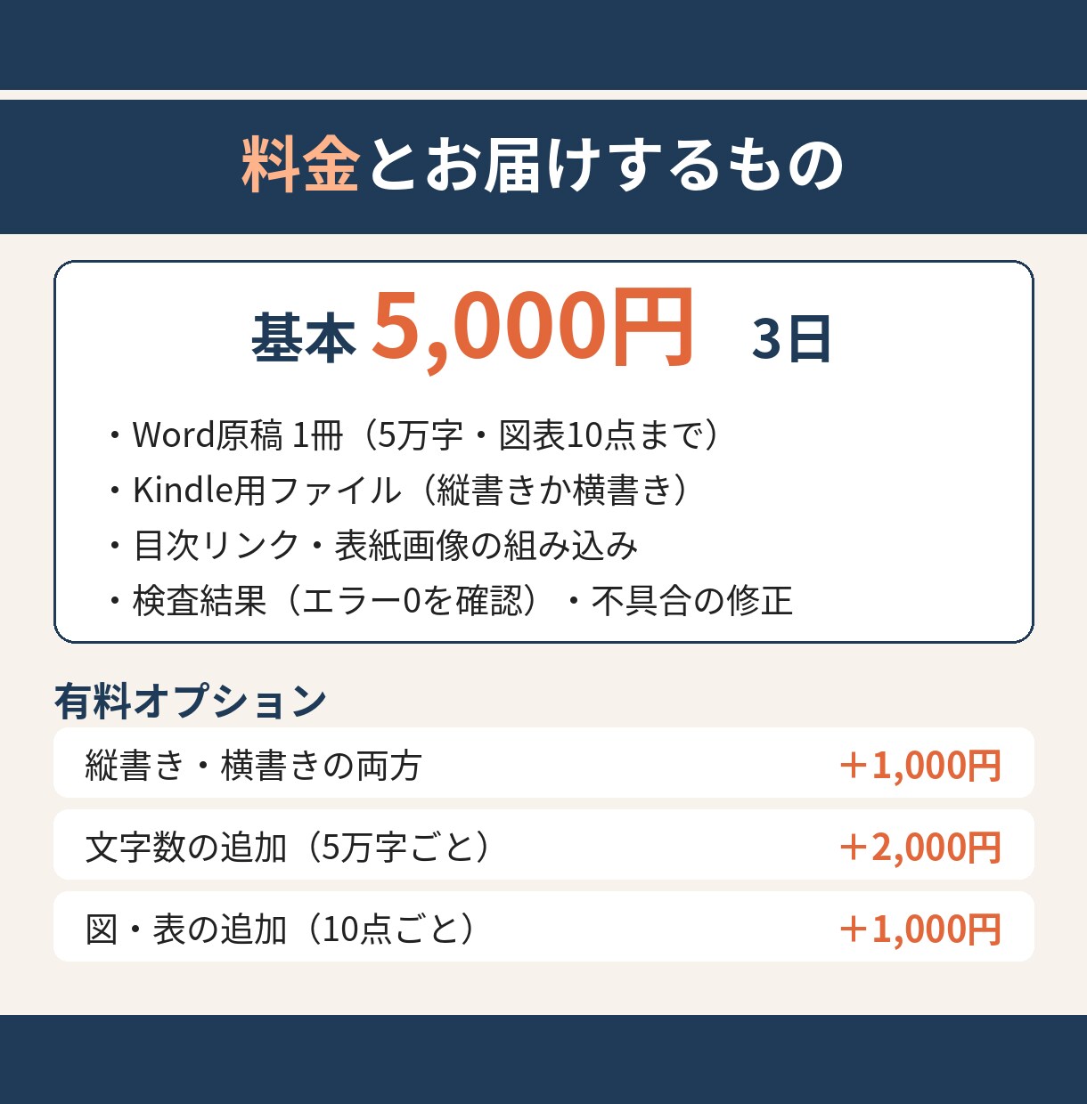 Word原稿をKindle用ファイルに変換します 目次リンク付き｜縦書き・横書き｜検査エラー0で納品 イメージ4