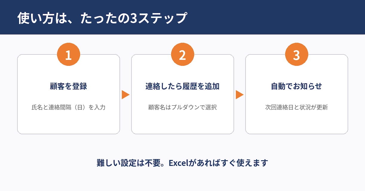 連絡漏れゼロにします 顧客フォロー管理Excelシート【自動アラート付】 イメージ5