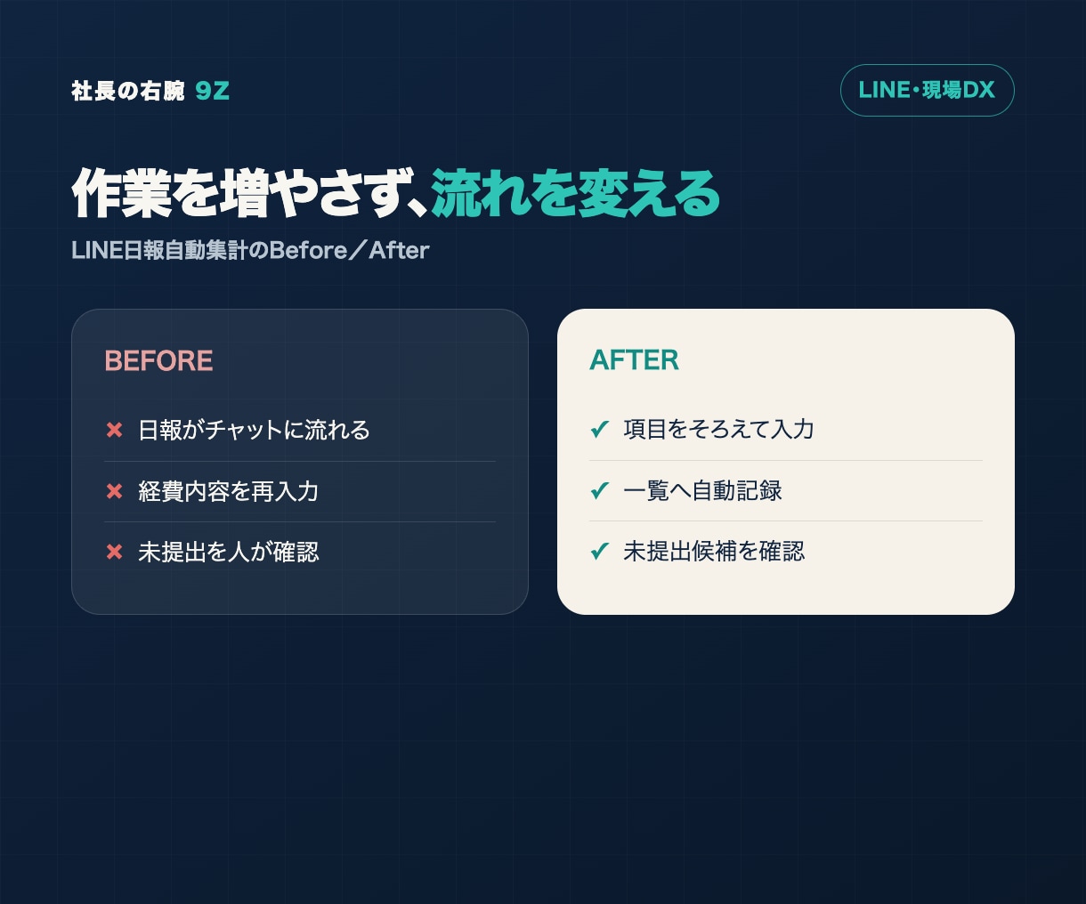 LINE公式の日報・申請を自動集計します 送るだけで一覧へ。日報・申請の再入力を削減 イメージ2
