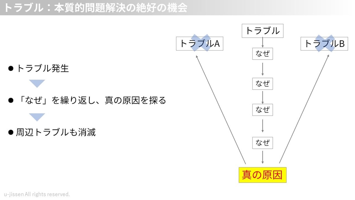 相手に考えさせない直感でわかるパワポ作ります シンプルイズベスト。無駄な情報を排除した分かり易い資料 イメージ8