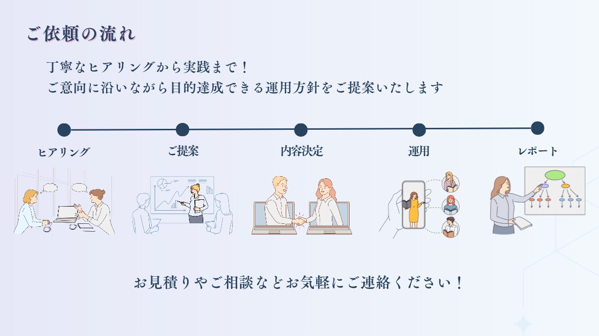 ファンの心に届くInstagram代行をいたします 魅力的な投稿でより多くのファンを獲得できる運用をいたします イメージ3