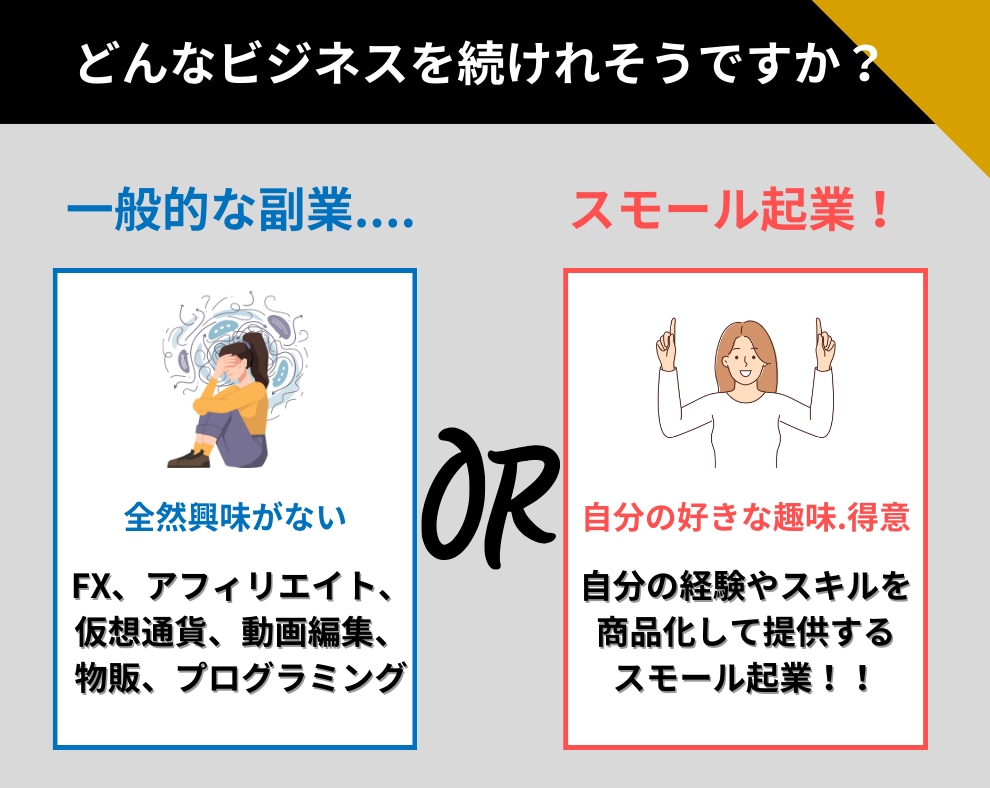 スモール起業ロードマップを完全解説します ゼロからスモール起業の始め方、全てのノウハウ・ツールを継承 イメージ2
