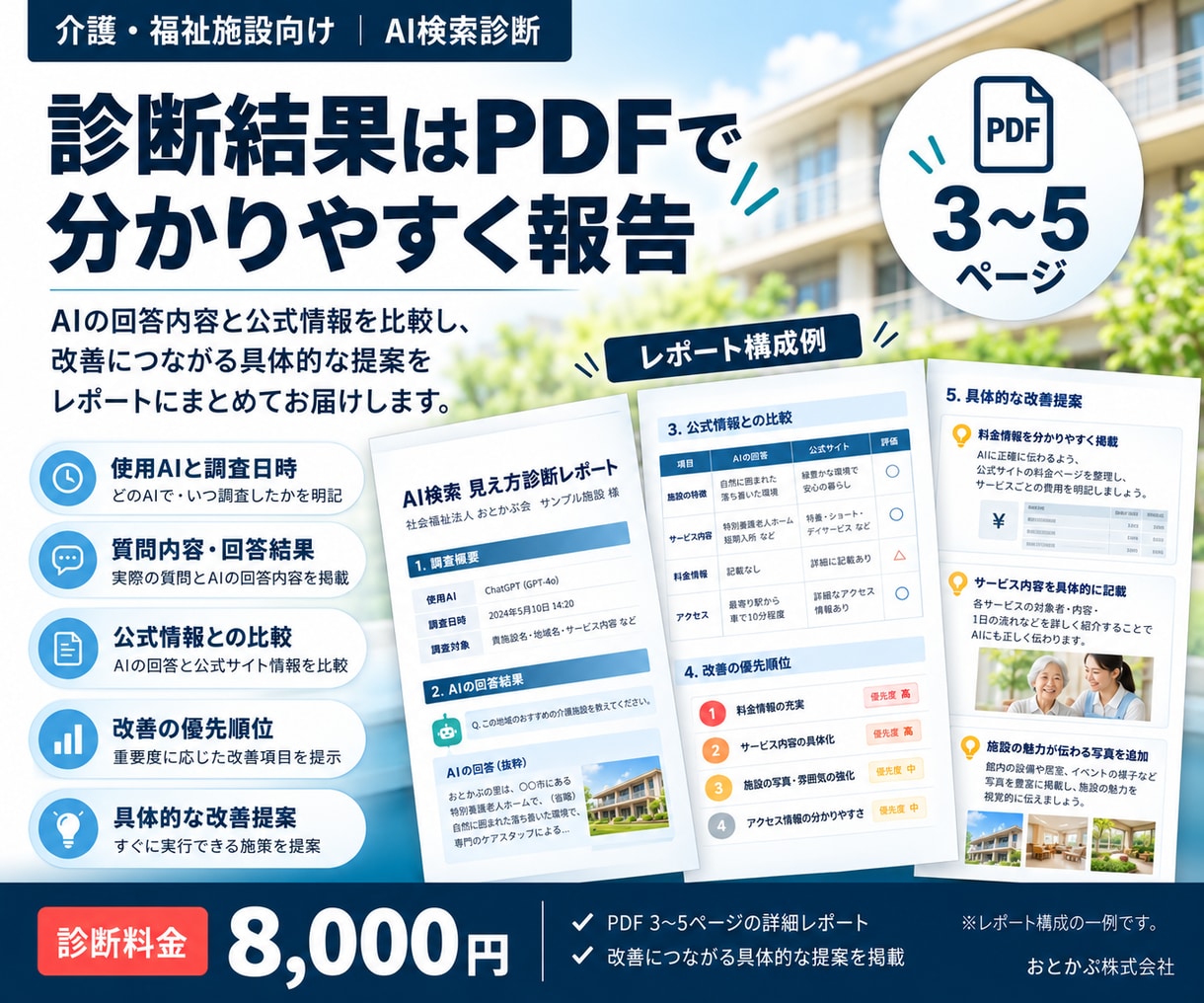 AI検索での会社・介護施設の見え方を診断します ChatGPT等の回答と公式情報の違いを調査 イメージ6