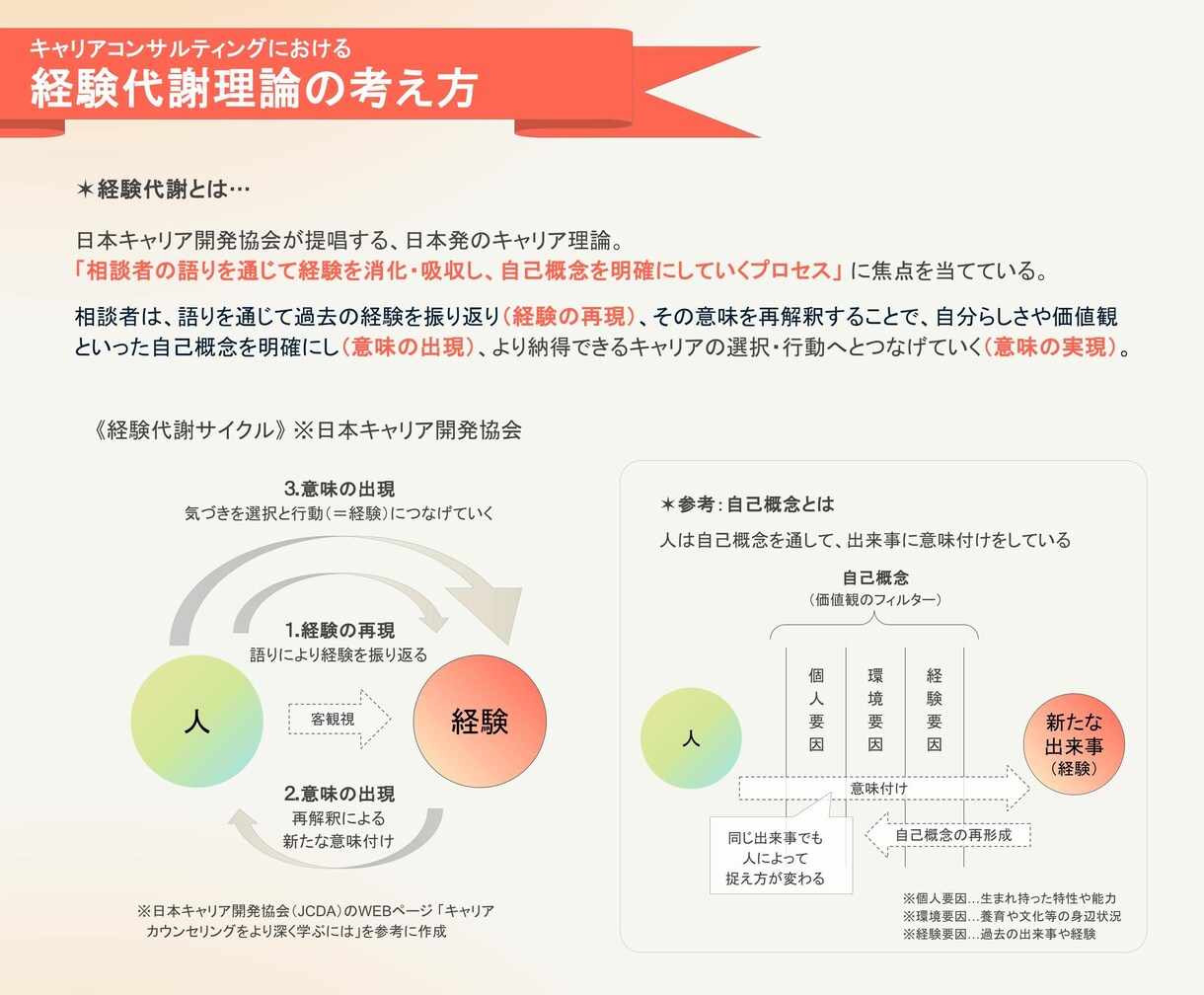プロコーチ×AI分析であなたの強みを言語化します 唯一無二の"あなたらしさ"で、あなたの人生は最高に輝く！✨ イメージ3