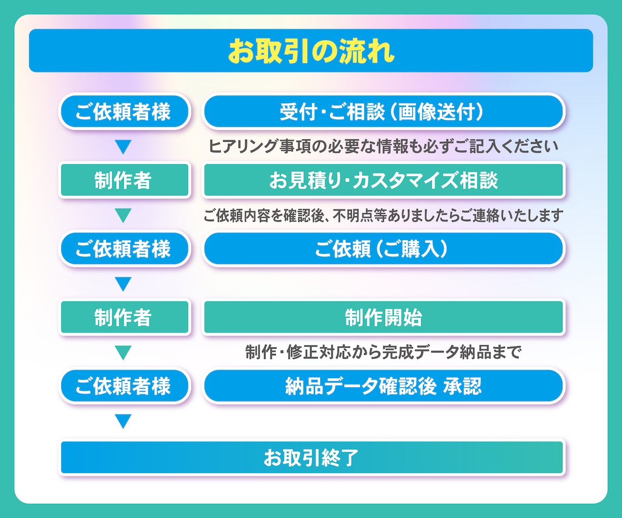 プロ仕様ソフトでカットライン＆カットパス制作します 現役デザイナーが手作業で丁寧・迅速に進行いたします。 イメージ4