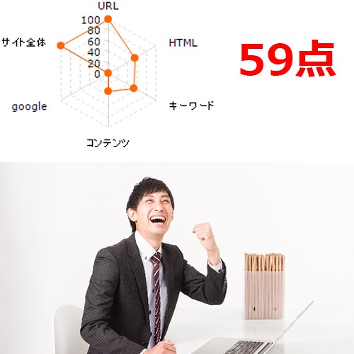 【SEO対策】ホームページSEO対策のチェックとアドバイスを行います【38項目チェック】 イメージ2