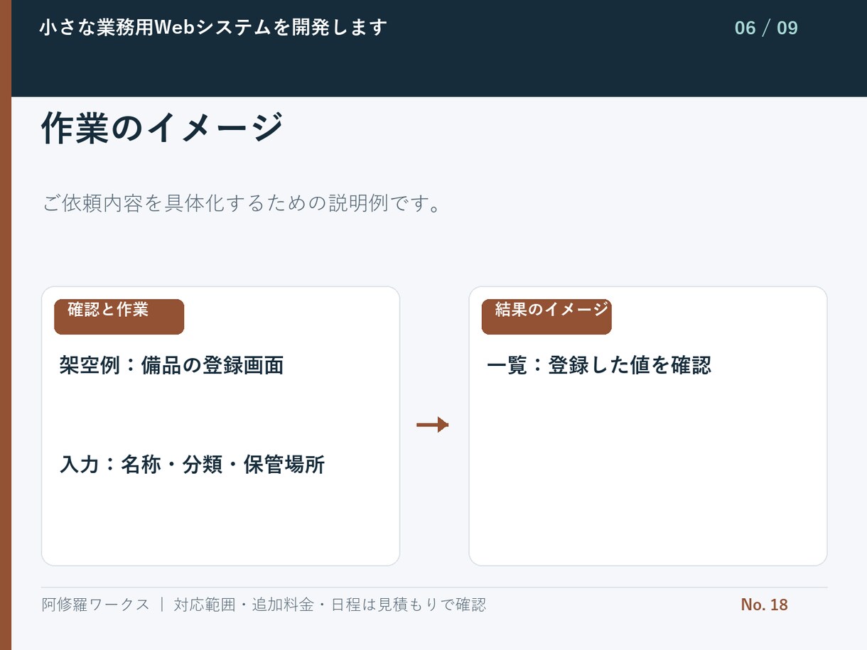 小さな業務用Webシステムを開発します データ1種類・登録と一覧の2画面から イメージ7