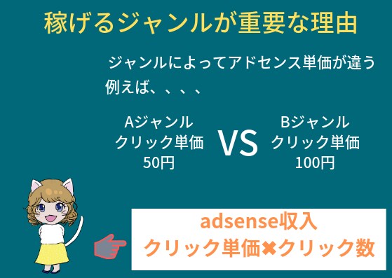サイト立ち上げからデザインまでします adsenseが合格できるサイト構築やキーワード選定をします イメージ2