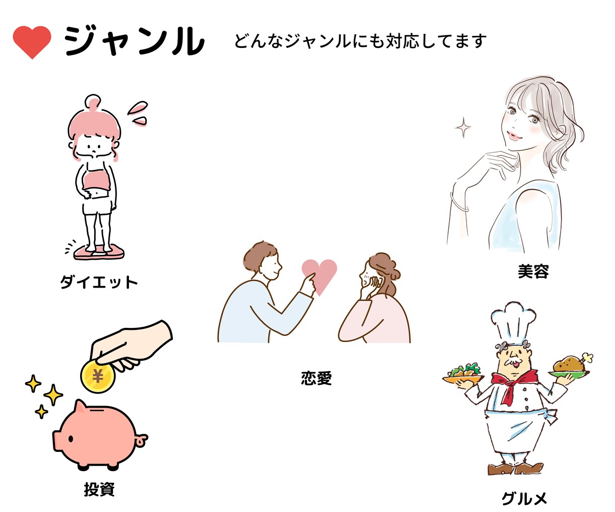 インスタ投稿用ネタを考えてお渡します canvaの一括作成機能で超効率！！ イメージ3