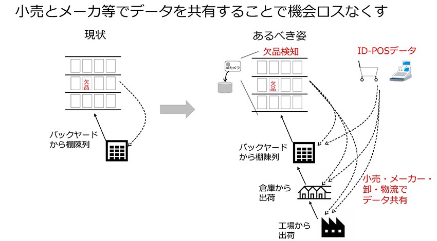 DX導入をサポートます 御社の管理コスト削減と増収にDX導入で実現しましょう。 イメージ1