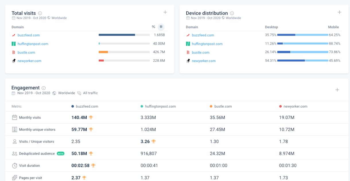 SEO強化｜競合のアクセス解析レポートを提供します SimilarWebなどで競合サイトのデータを徹底解析！ イメージ2