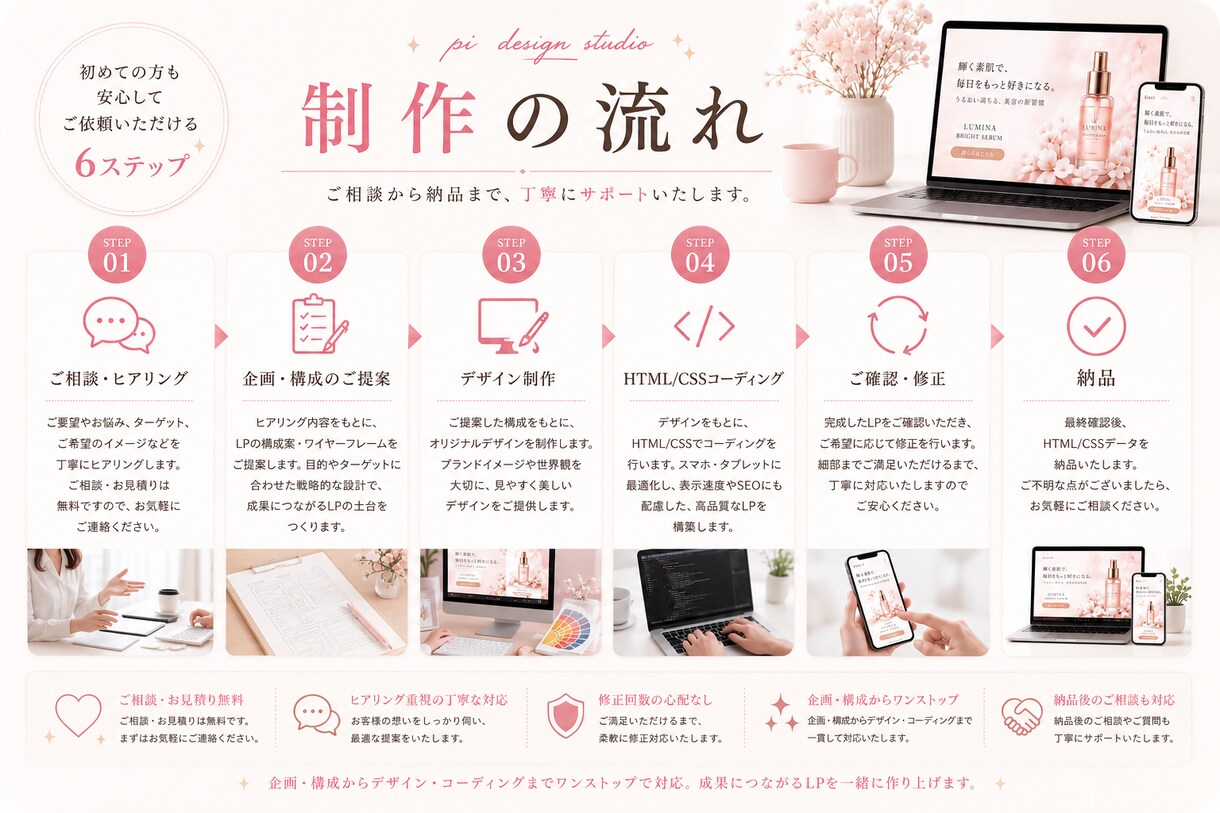 LP制作｜企画・構成から一貫対応します 成果につながるLPを丁寧に制作します イメージ5