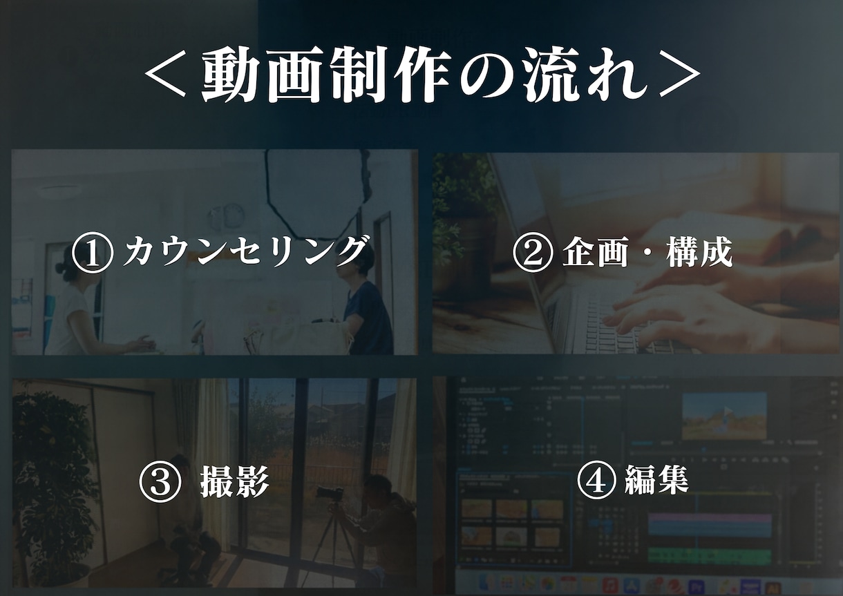 企画・構成からPR動画を制作します 何を撮ればいいかわからない？企画から一緒に考えます イメージ2