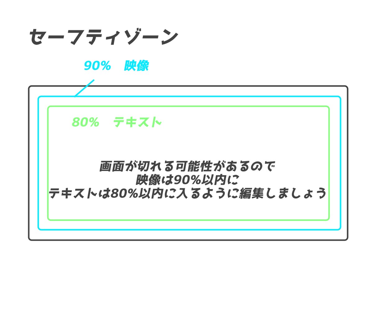 高画質DVD化【高評価/実績39】スマホOK！ます 結婚式の動画、お任せください！PC不要、スマホ動画でOK イメージ3