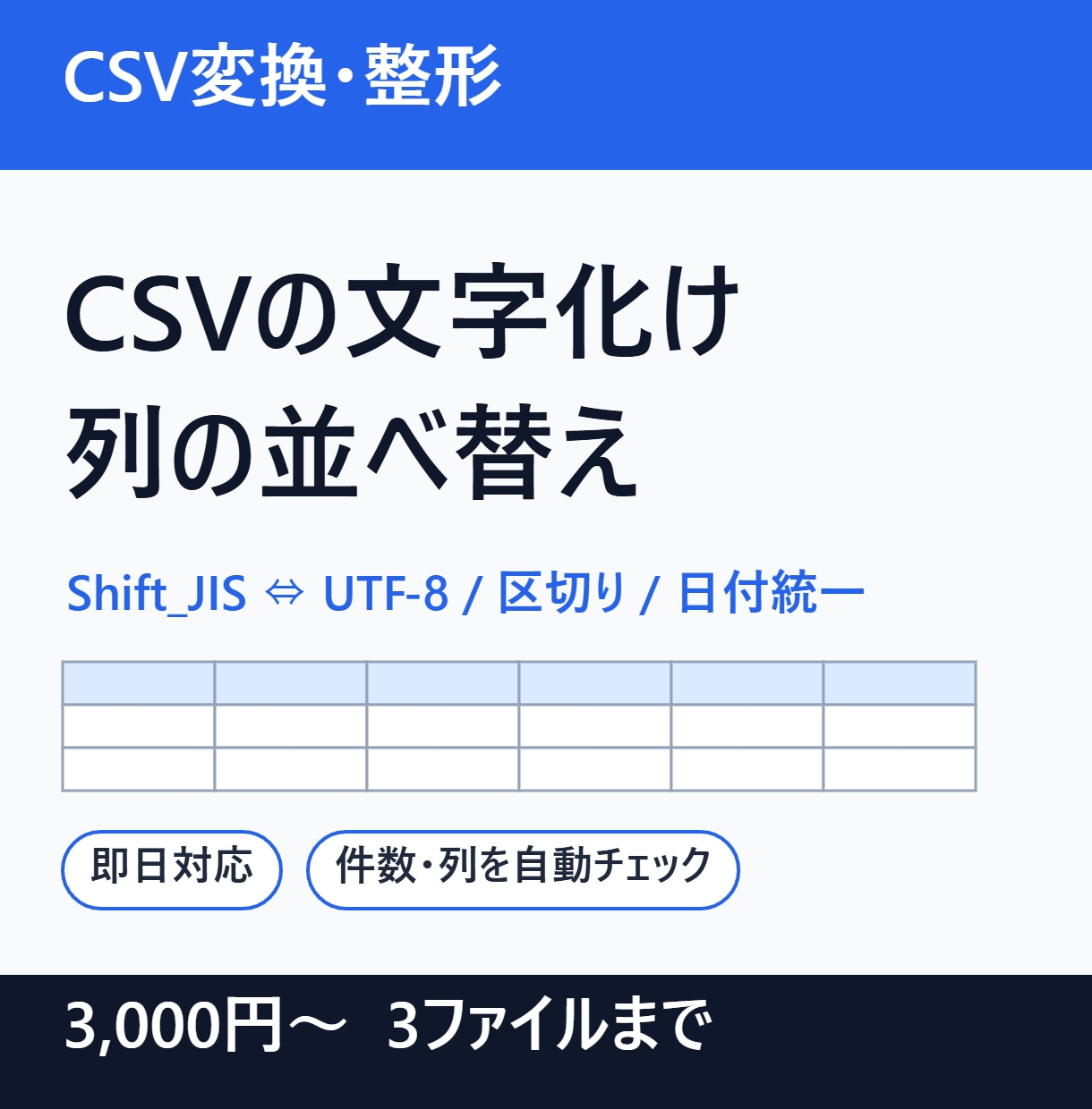 CSVの文字化け解消・列の並べ替えをします Shift_JIS⇔UTF-8も対応。件数を自動照合して納品 イメージ1