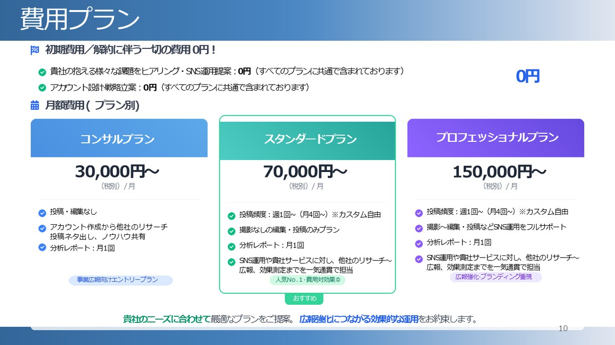 マーケのプロチームがインスタグラム運用代行をします ★エリアでの実績多数★インスタ運用のプロがSNS運用をご支援 イメージ1