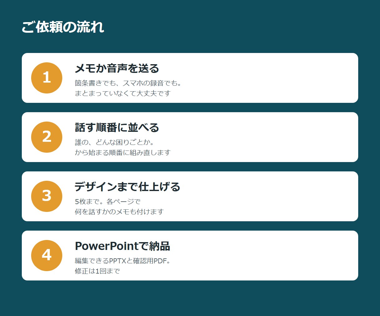 メモや音声から、商談で話す順の営業資料を作ります 伝えたいことはあるのに形にできない方へ｜5枚4,000円 イメージ3