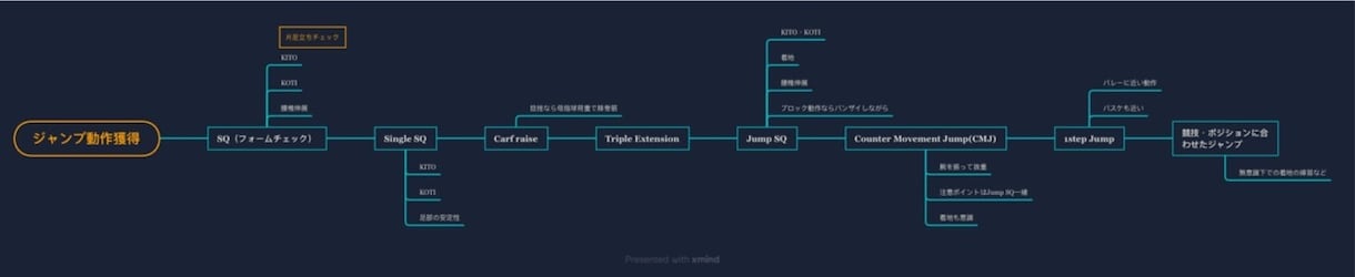 AT実技試験に必須！使える勉強資料をご提供します 合格実績者が作成した！AT実技試験対策資料 イメージ1
