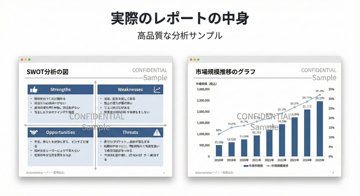 AI×プロの視点で高度な市場調査・競合分析をします 最短3日納品！SWOTなど本格フレームワークで事業を分析 イメージ2