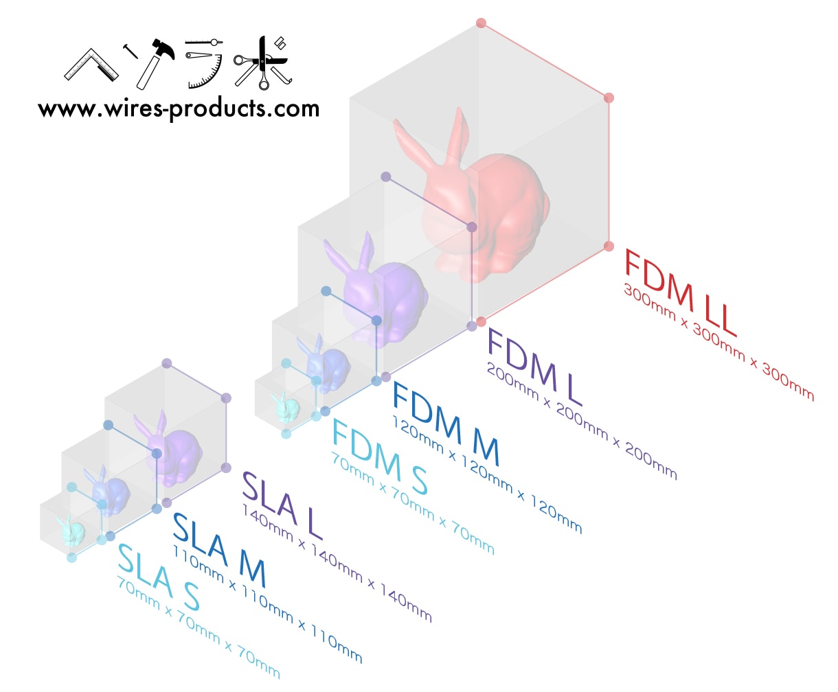 3Dデータ作成 追加料金で3Dプリントいたします 3Dデータ作成から追加料金で3Dプリントまで丁寧にサポート！ イメージ9