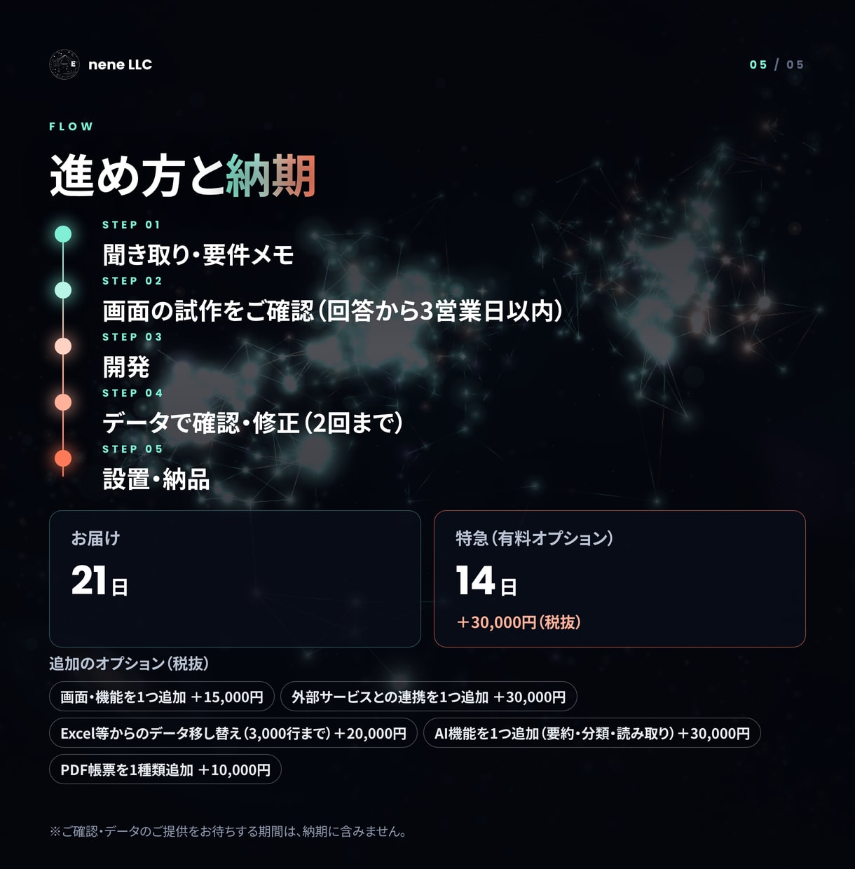 予実・原価・採用管理などの業務システムを作ります Excelや紙の管理を、入力・集計・帳票のWebアプリに イメージ5
