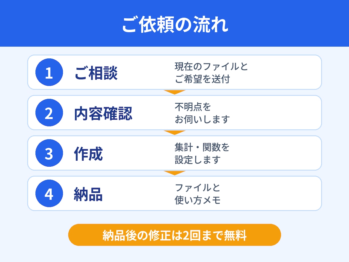 スプレッドシートの転記を自動化します 関数が苦手でも大丈夫。使える表に仕上げます イメージ4