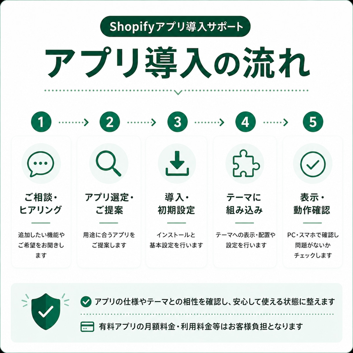 Shopifyアプリを導入・初期設定します ご希望に合うアプリ選定から導入・設定まで対応します イメージ3