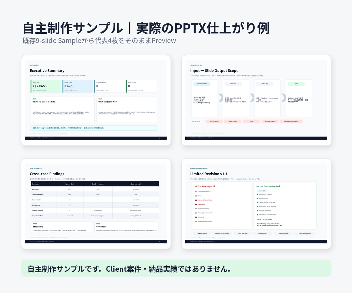 完成原稿を5〜10枚のビジネス資料に整えます 構成整理からデザインまでPPTX・PDFで納品 イメージ4
