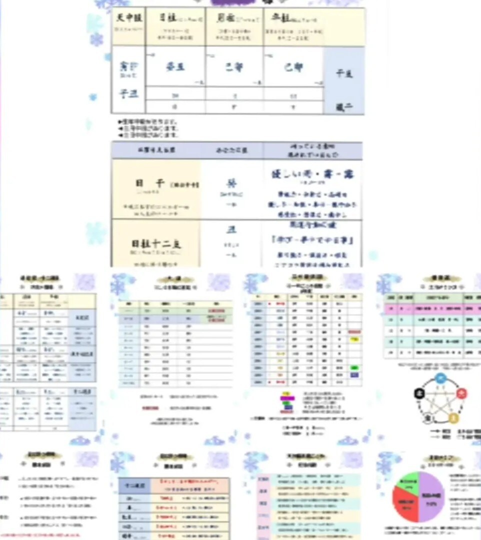 四柱推命の命式の基本鑑定書お作りします ☆あなたの本質・強みとなる才能・天中殺周期に気を付ける事☆ イメージ3