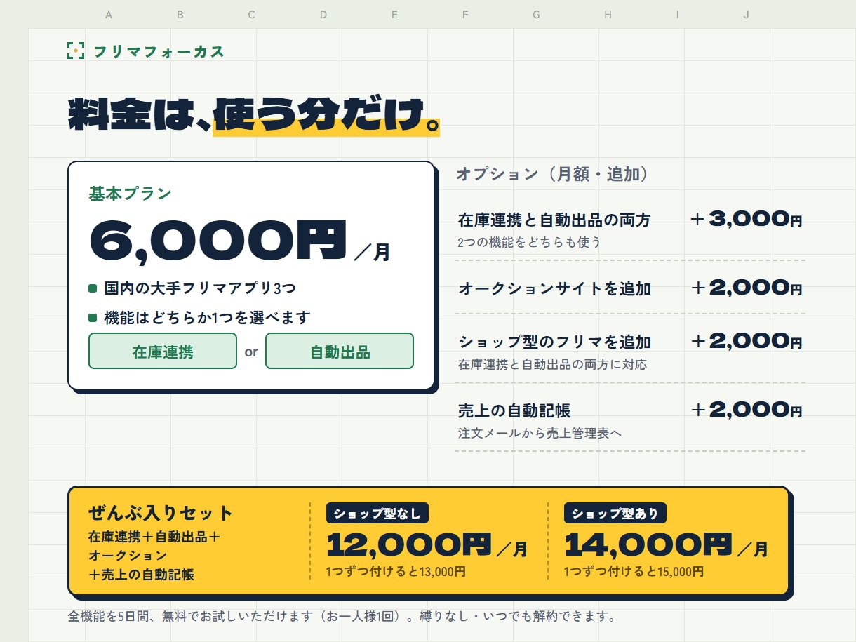 フリマ併売の在庫連携と自動出品ツールを提供します 売れたら他販路は自動で取り下げ。最大5販路に自動で出品 イメージ6