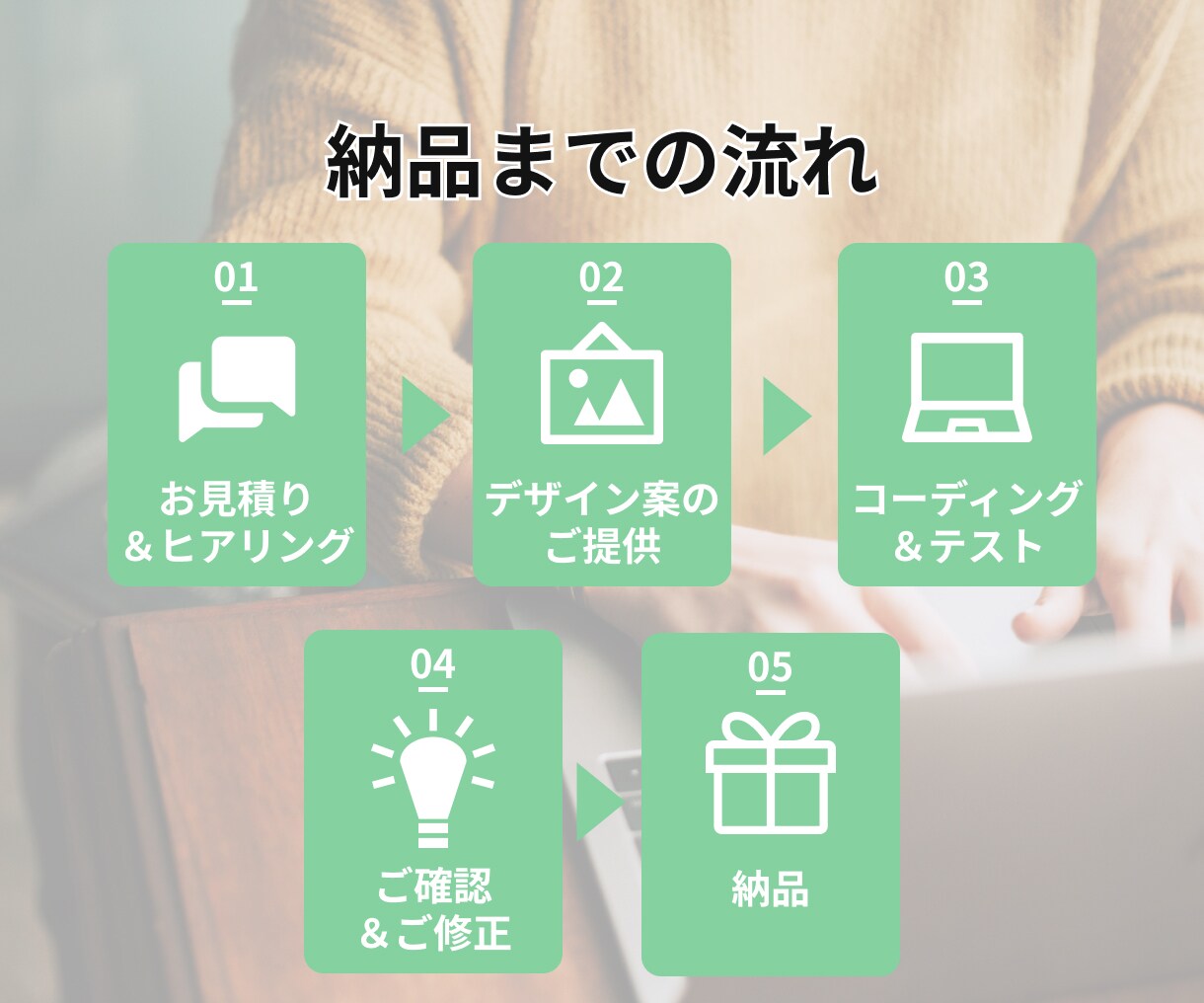 コーディング代行いたします デザイン通りに、保守管理しやすく イメージ7