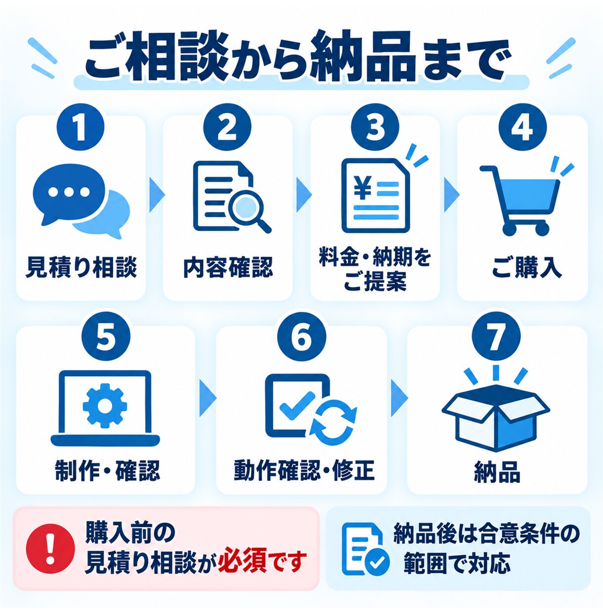 Python・VBAで業務自動化ツールを作成します 複数処理やAI・Web連携も内容に応じて柔軟対応 イメージ6