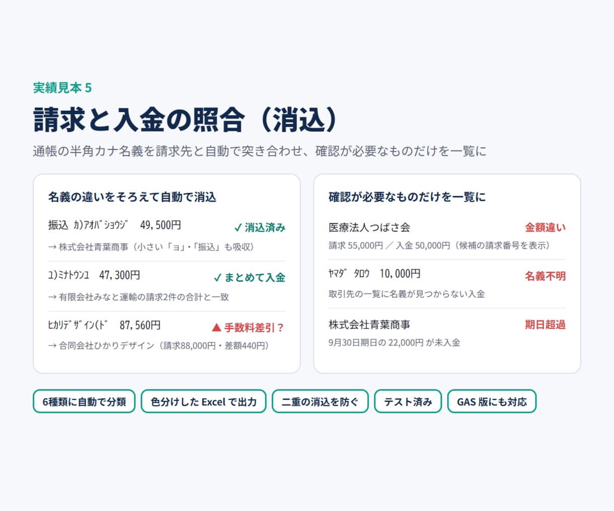 請求と入金を自動で照合し、要確認だけ一覧にします 通帳の半角カナ名義・手数料差引・まとめ入金に対応 イメージ2