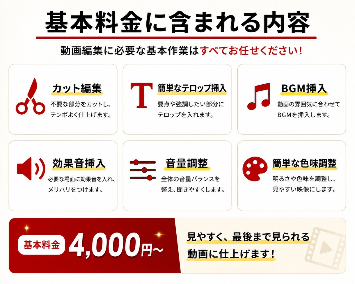 YouTube収益化経験者が動画編集をします テロップ・BGM・効果音も対応可能 イメージ2