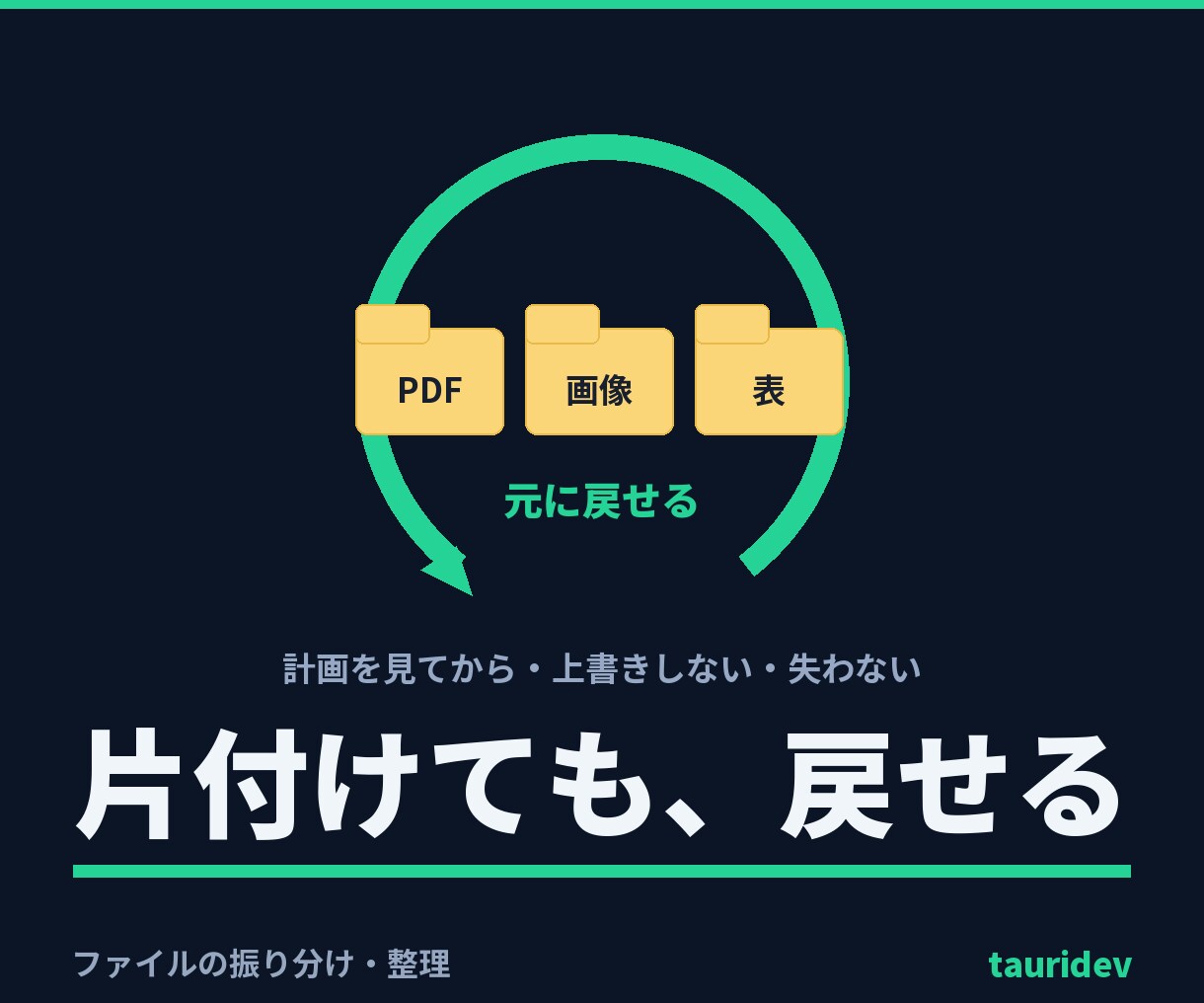 ファイルを失わずに振り分け・整理します 上書きせず・失わず・いつでも元に戻せる形で整理します イメージ1