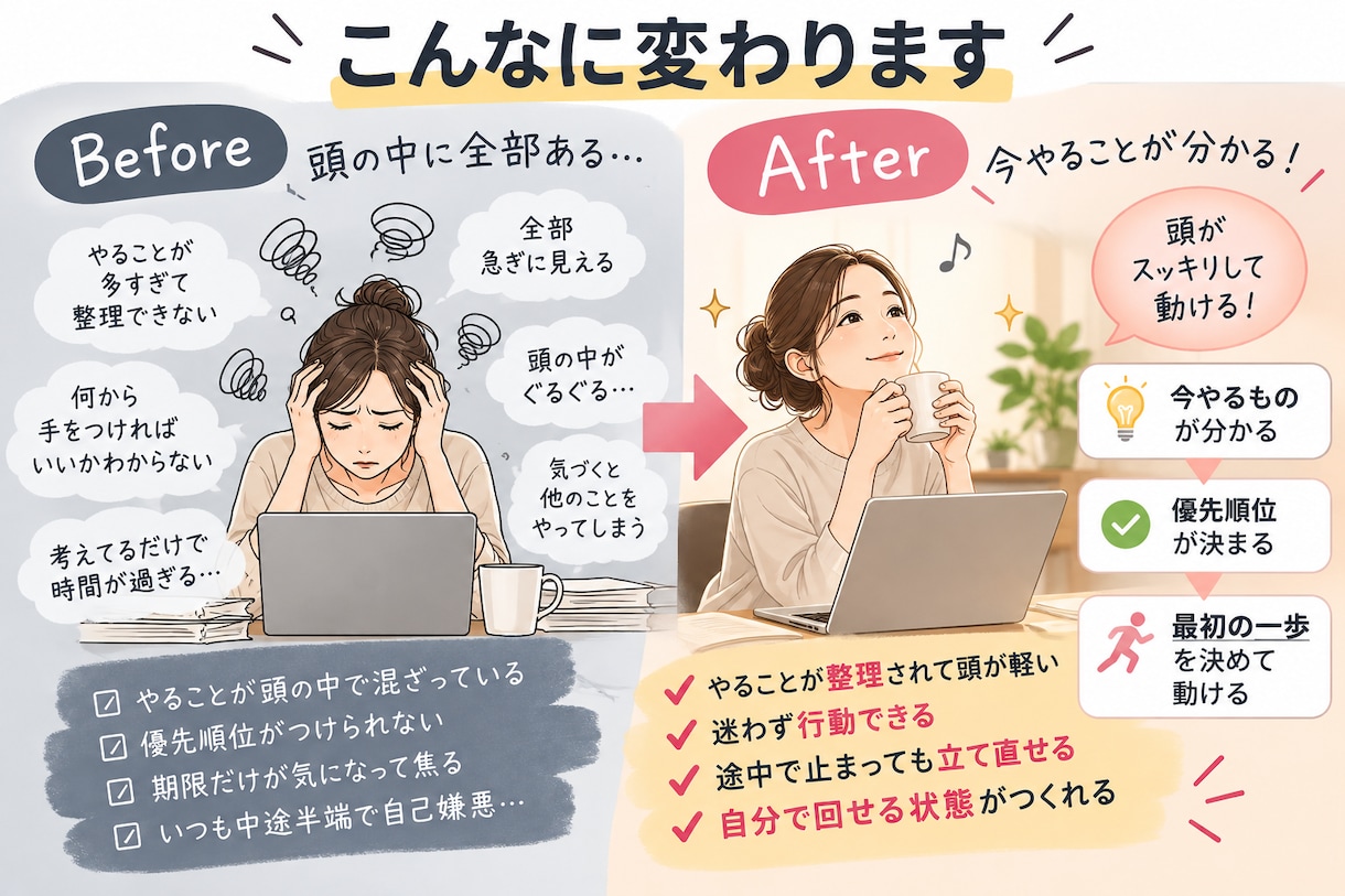 仕事のタスクと優先順位を一緒に整理します ごちゃごちゃのままで大丈夫。最初の一歩まで一緒に整理します イメージ4