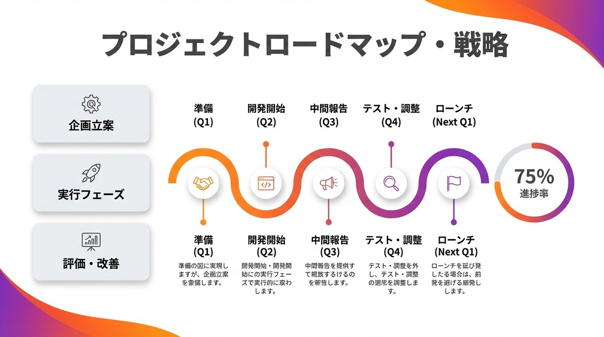 24時間以内納品！急ぎの資料・企画書を即作成します 納期で選べる！明日の会議に間に合います イメージ2