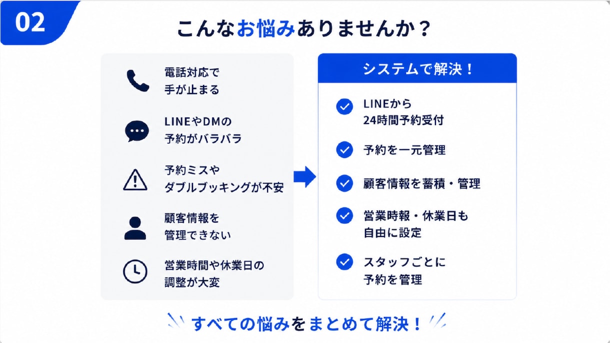 LINEから予約できるシステムを制作します 予約受付・顧客管理・スタッフ管理を一元化します イメージ2