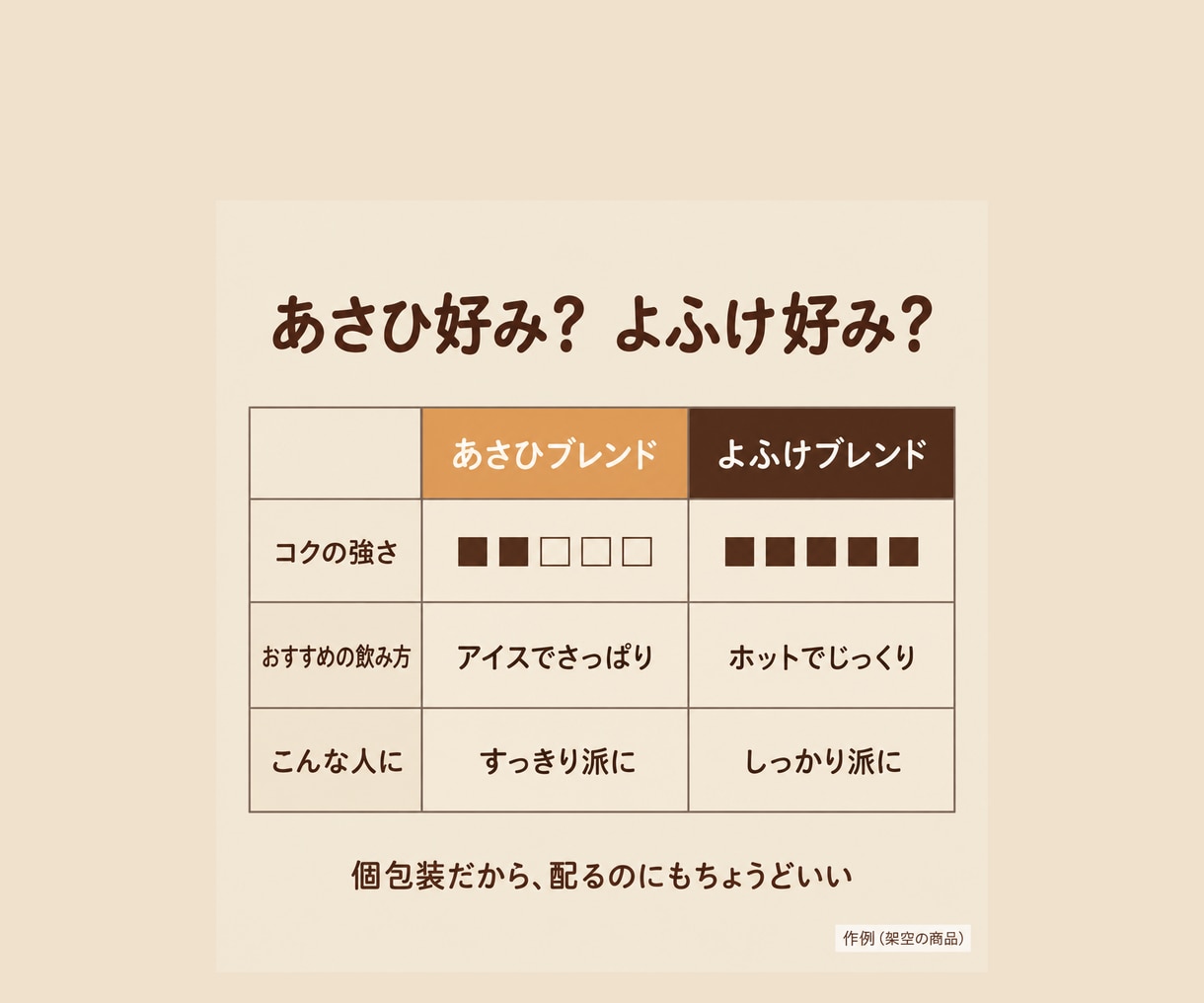 Amazon・楽天の商品画像7枚を制作します 知名度のない商品が、画像で選ばれやすくなる7枚をつくります イメージ8