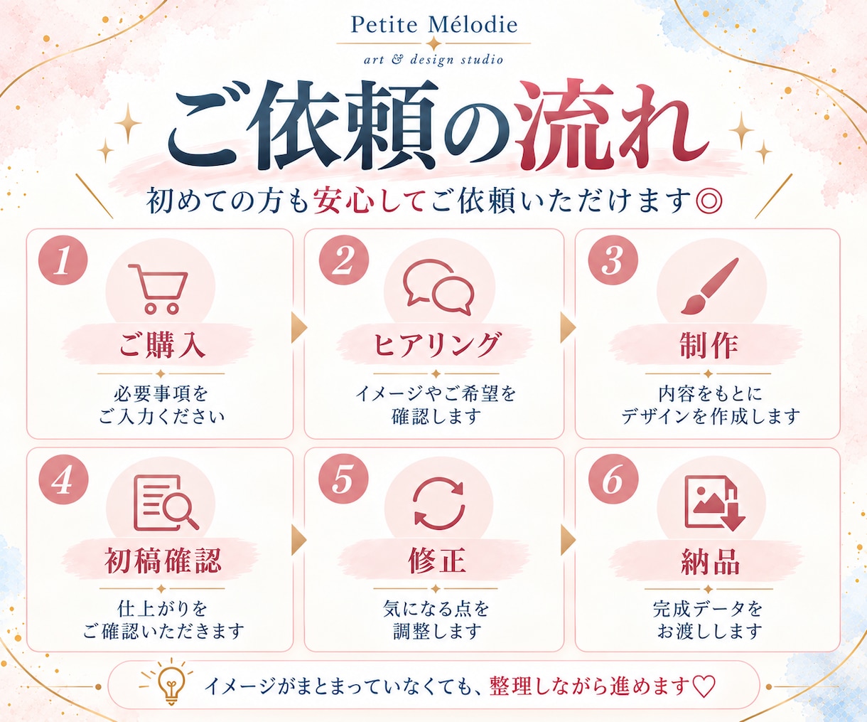 Instagram投稿・広告画像を作成します 文章未完成でもOK◎SNS経験を活かし構成からご相談できます イメージ5