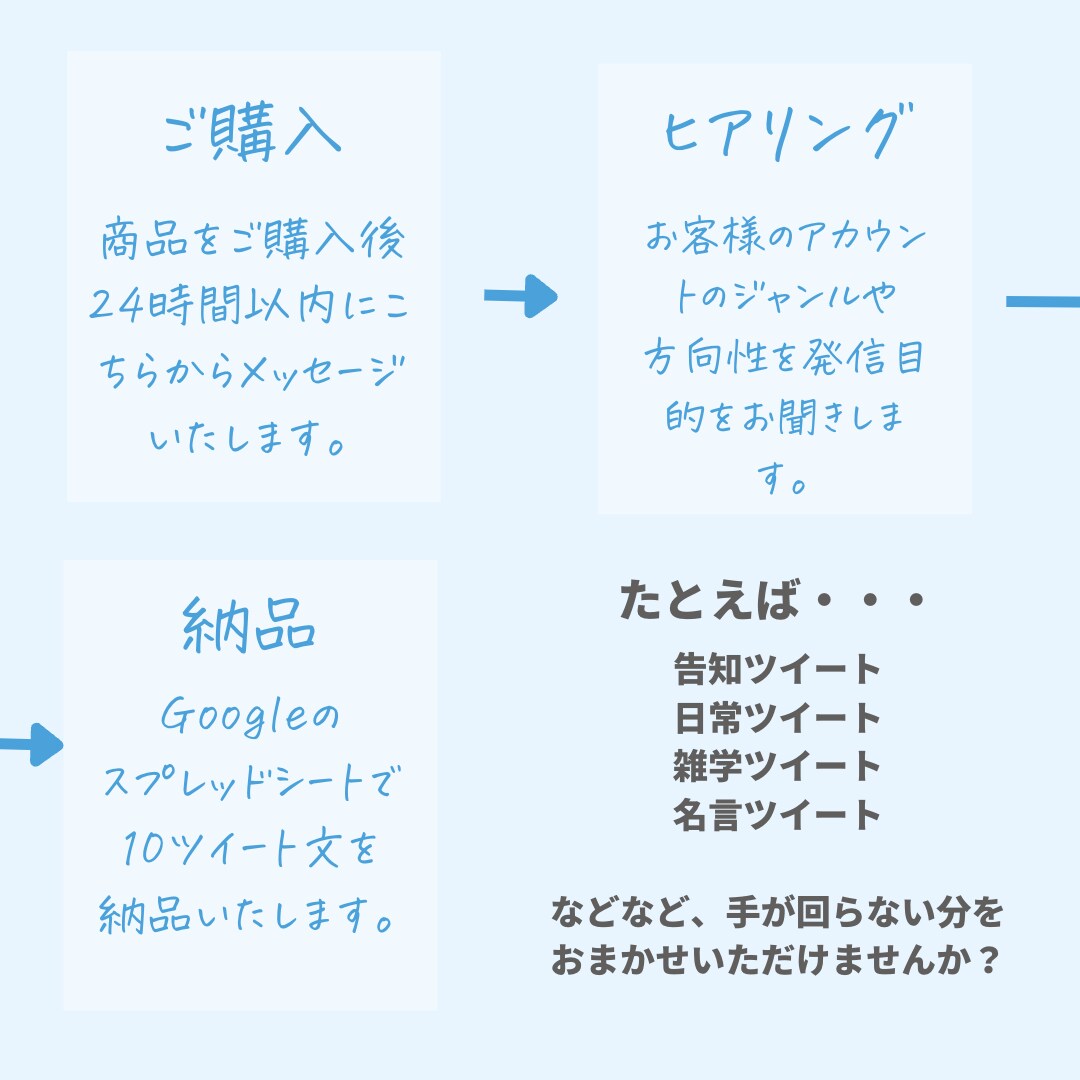 忙しいあなたに代わって、10ツイート作成します ツイッターアフィリをもっと簡単にお手軽に！ イメージ4