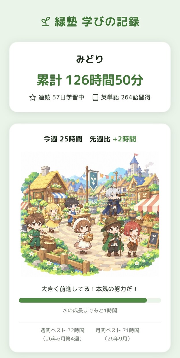 塾のLINE入退室通知・学習記録アプリを導入します GAS×LINE連携。画面共有で一緒に設定します! イメージ2