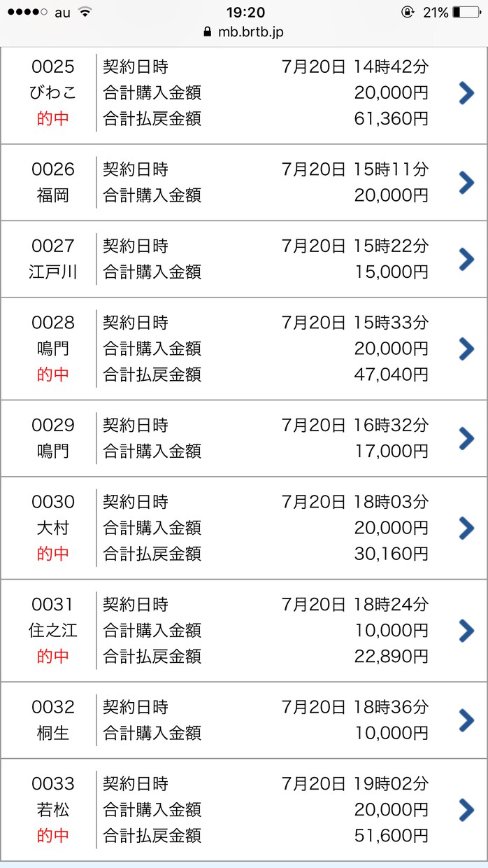 割引中！競艇で月の回収率を130%超えさせます 競艇で中々勝てない人にオススメ！ イメージ3