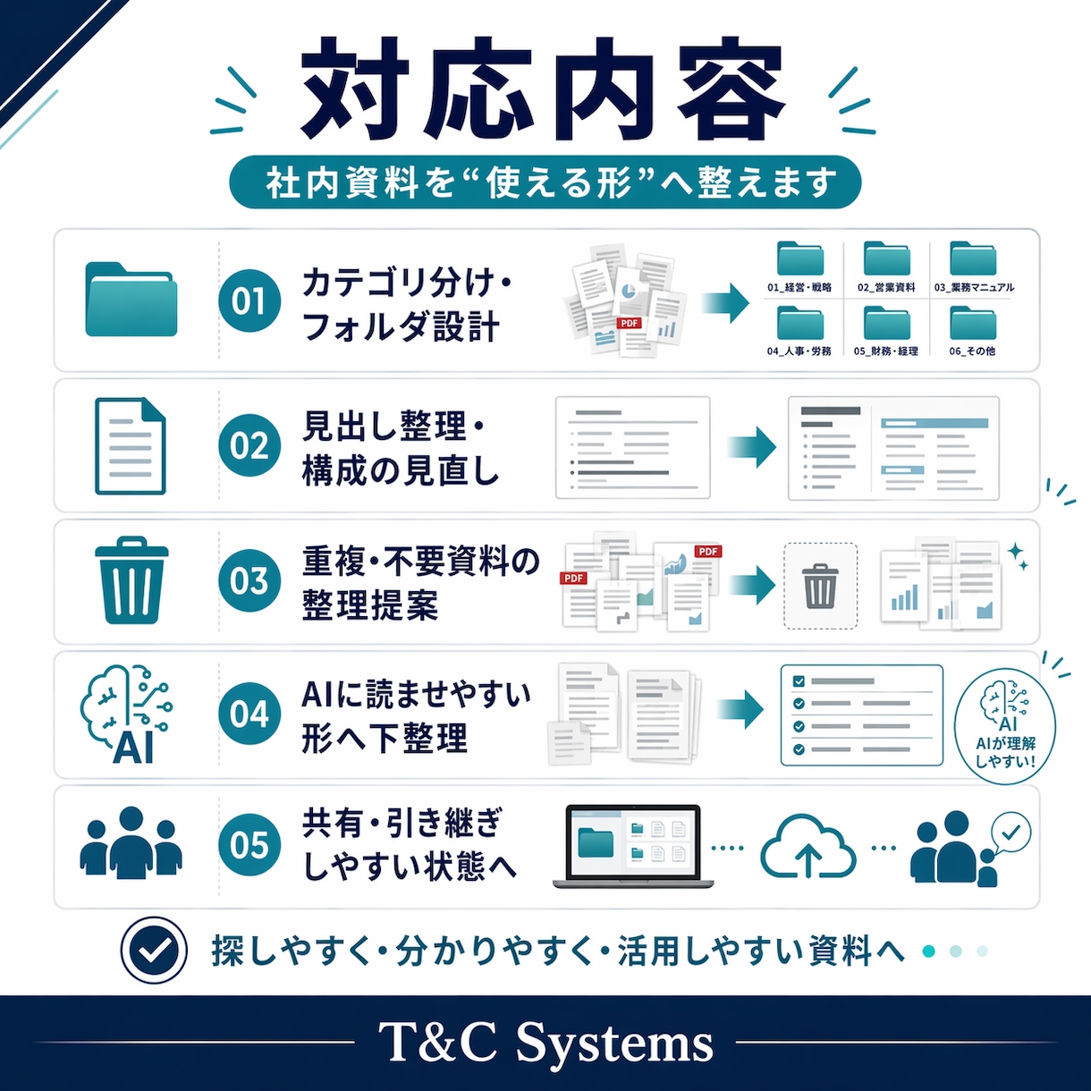 社内資料やPDFを整理し使いやすく整えます 散らかった資料を整理し、業務で使いやすい形に イメージ3