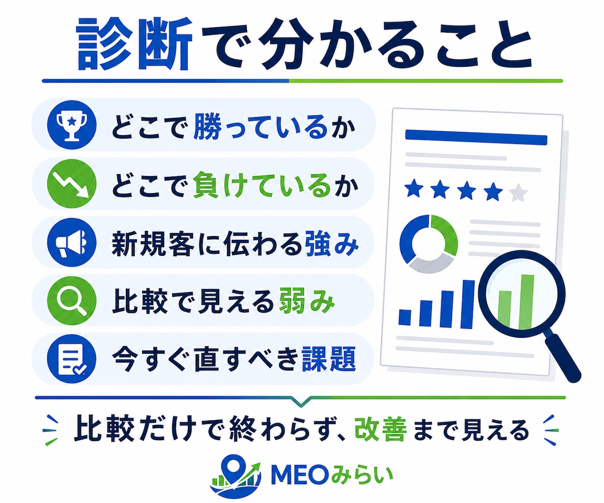 なぜ近所のあの店は忙しい？競合3店舗から診断します 競合3店舗と比較し「選ばれる理由」と改善点を見える化 イメージ3