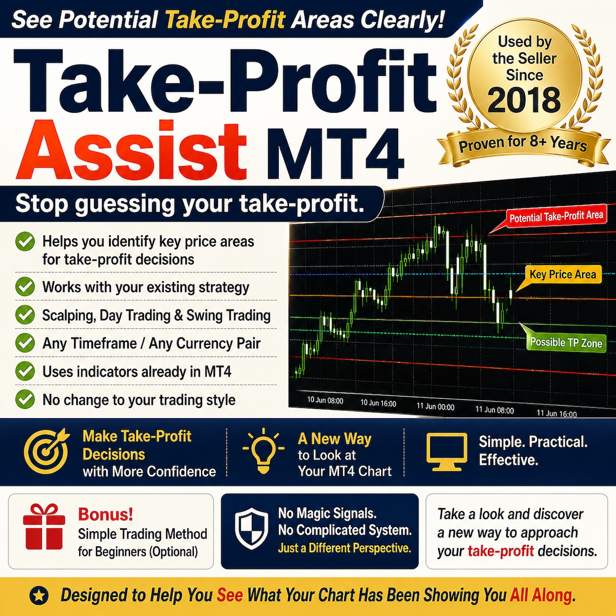 Take-Profit Assist MT4ます Stop guessing your take-profit イメージ2