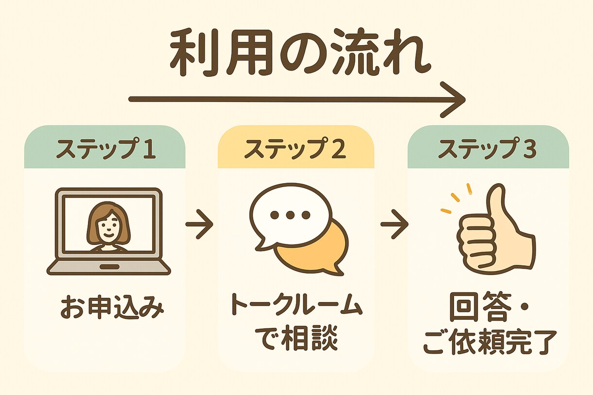 恋愛の不安や片思いのお悩みを優しくサポートします 心に寄り添い、前向きな恋愛の一歩を後押しします イメージ3